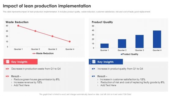 Impact Of Lean Production Implementation Deploying And Managing Lean Inspiration PDF