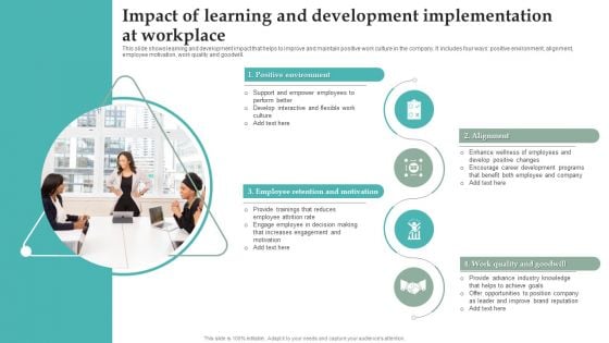 Impact Of Learning And Development Implementation At Workplace Structure PDF