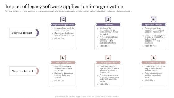 Impact Of Legacy Software Application In Organization Pictures PDF