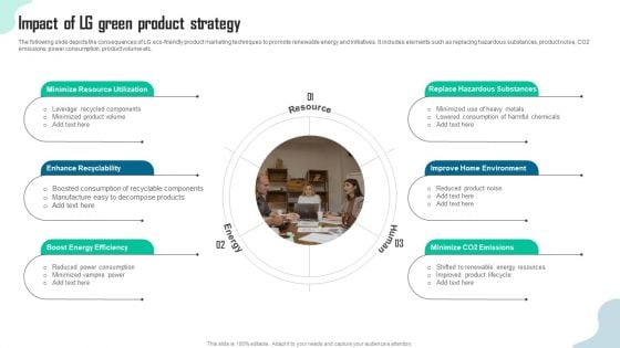 Impact Of Lg Green Guide To Green Marketing For Sustainable Organization Inspiration PDF Impact Of Lg Green Guide To Green Marketing For Sustainable Organization Inspiration PDF