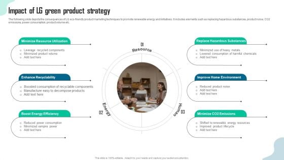 Impact Of Lg Green Guide To Green Marketing For Sustainable Organization Inspiration PDF