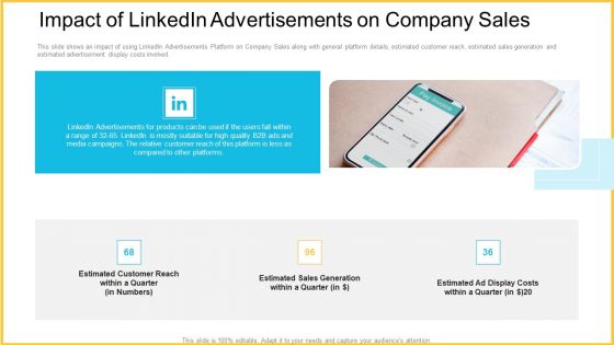 Impact Of Linkedin Advertisements On Company Sales Pictures PDF