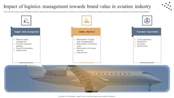 Impact Of Logistics Management Towards Brand Value In Aviation Industry Slides PDF