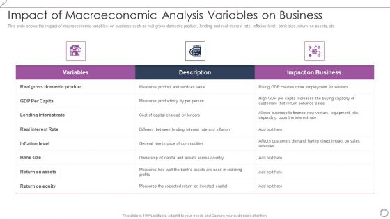 Impact Of Macroeconomic Analysis Variables On Business Summary PDF