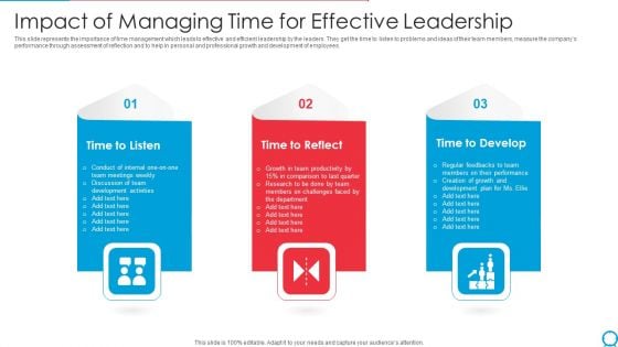 Impact Of Managing Time For Effective Leadership Ppt PowerPoint Presentation Icon Infographic Template PDF