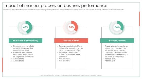 Impact Of Manual Process On Business Performance Achieving Operational Efficiency Guidelines PDF