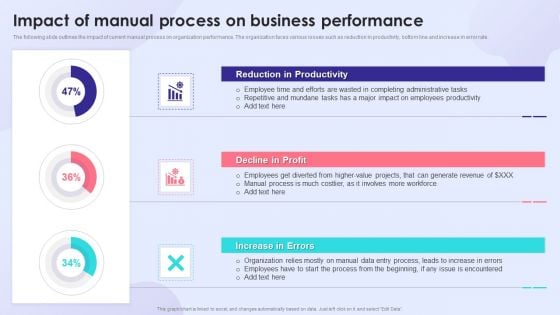 Impact Of Manual Process On Business Performance Summary PDF