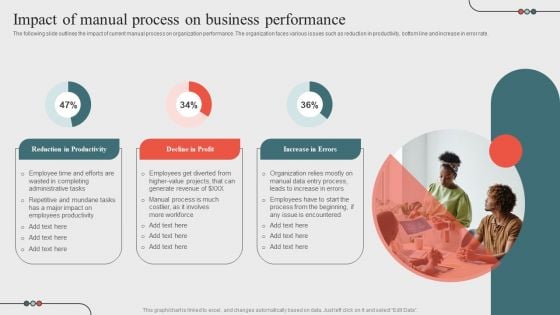 Impact Of Manual Process On Business Performanceoptimizing Business Processes Through Automation Guidelines PDF
