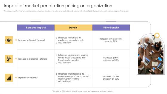 Impact Of Market Penetration Pricing On Organization Ppt Outline Backgrounds PDF