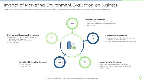 Impact Of Marketing Environment Evaluation On Business Microsoft PDF