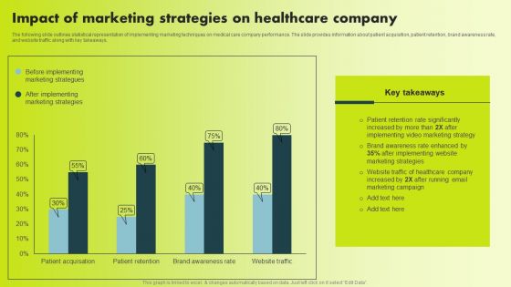 Impact Of Marketing Strategies On Healthcare Company Information PDF