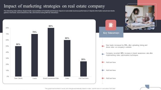 Impact Of Marketing Strategies On Real Estate Company Elements PDF