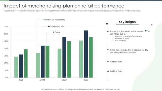 Impact Of Merchandising Plan On Retail Performance Clipart PDF