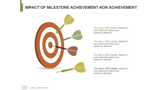 Impact Of Milestone Achievement Non Achievement Ppt PowerPoint Presentation Gallery Graphic Images