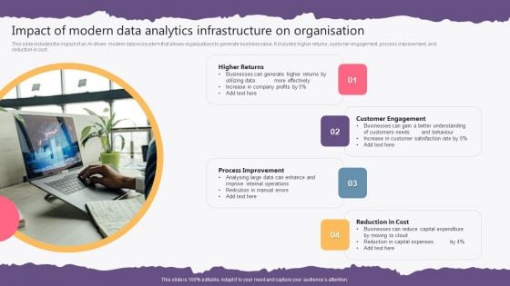 Impact Of Modern Data Analytics Infrastructure On Organisation Elements PDF