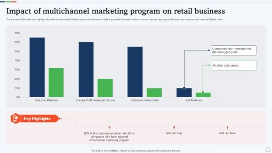 Impact Of Multichannel Marketing Program On Retail Business Brochure PDF