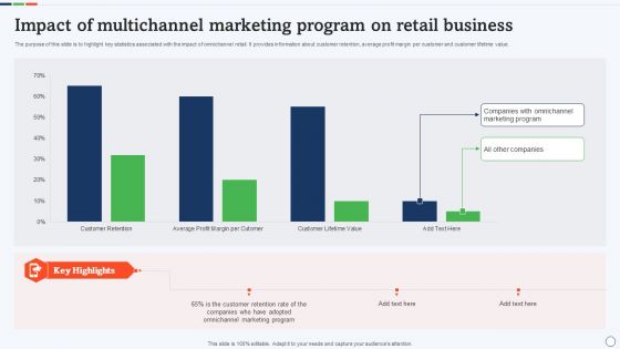 Impact Of Multichannel Marketing Program On Retail Business Brochure PDF