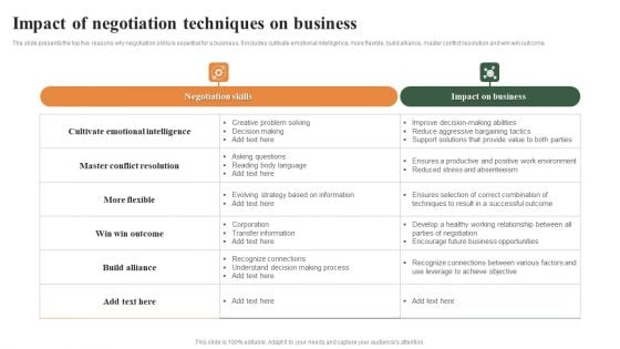 Impact Of Negotiation Techniques On Business Ppt Styles Outfit PDF