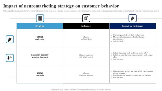 Impact Of Neuromarketing Strategy On Customer Behavior Ppt Gallery Example Topics PDF
