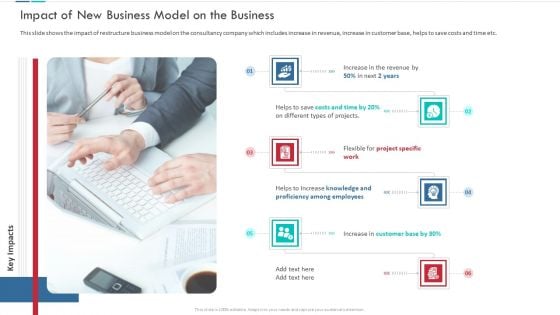 Impact Of New Business Model On The Business Portrait PDF