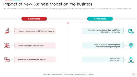 Impact Of New Business Model On The Business Slide Professional PDF