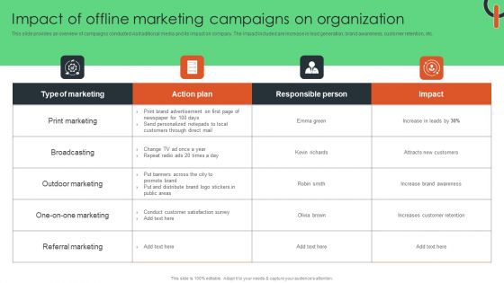 Impact Of Offline Marketing Campaigns On Organization Formats PDF Impact Of Offline Marketing Campaigns On Organization Formats PDF