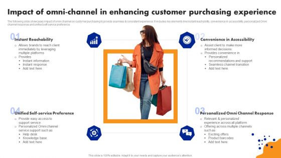 Impact Of Omni Channel In Enhancing Customer Purchasing Experience Pictures PDF