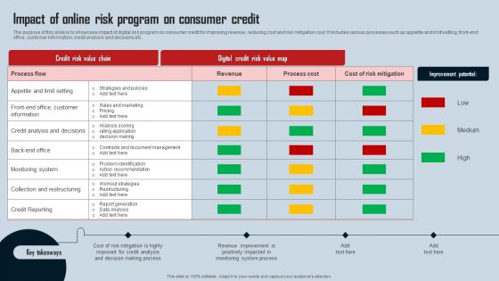 Impact Of Online Risk Program On Consumer Credit Diagrams PDF