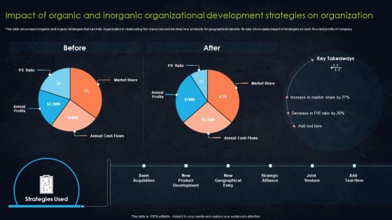 Impact Of Organic And Inorganic Organizational Development Strategies On Organization Demonstration PDF