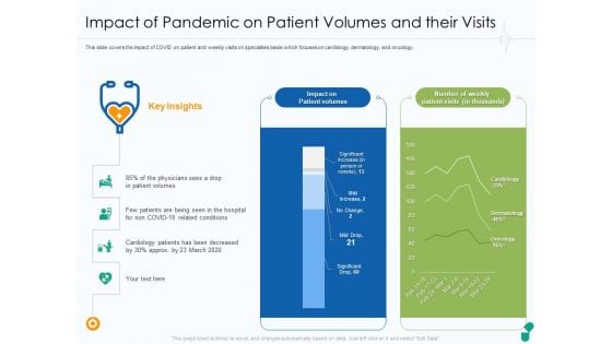 Impact Of Pandemic On Patient Volumes And Their Visits Ppt Summary Icons PDF