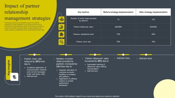 Impact Of Partner Relationship Management Strategies Information PDF