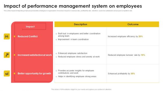 Impact Of Performance Management System On Employees Formats PDF