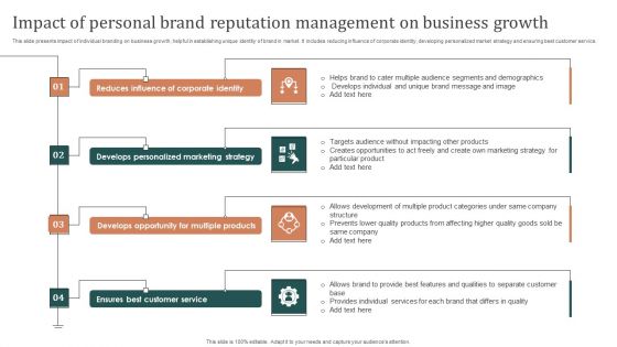 Impact Of Personal Brand Reputation Management On Business Growth Guidelines PDF