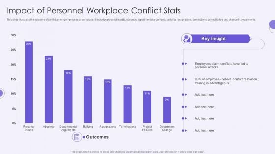 Impact Of Personnel Workplace Conflict Stats Rules PDF