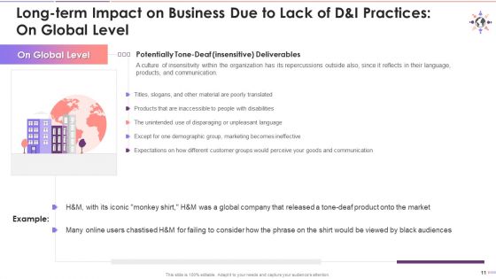 Impact Of Poor D And I Policies On Organization Training Deck On Diversity And Inclusion Training Ppt