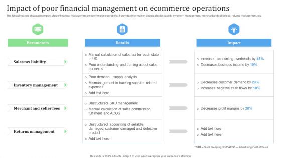 Impact Of Poor Financial Management On Ecommerce Operations Financial Management Strategies Graphics PDF