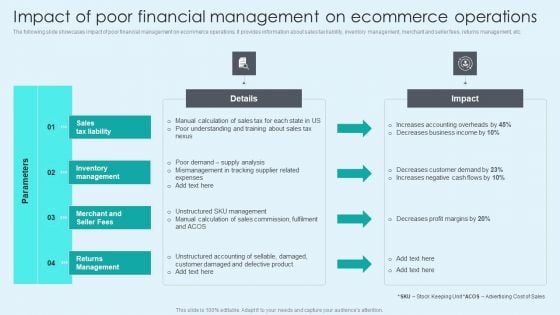 Impact Of Poor Financial Management On Ecommerce Operations Summary PDF