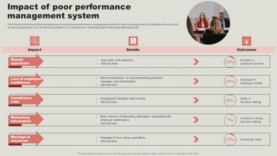 Impact Of Poor Performance Management System Formats PDF