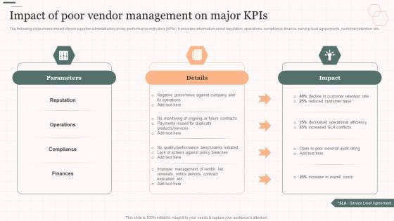 Impact Of Poor Vendor Management On Major Kpis Vendor Management Strategies Ideas PDF