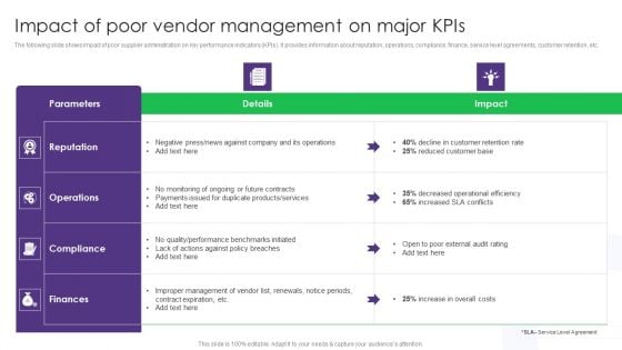 Impact Of Poor Vendor Management On Major Kpis Vendor Management System Deployment Elements PDF