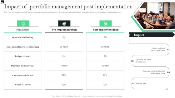 Impact Of Portfolio Management Post Implementation Strategies To Enhance Portfolio Management Introduction PDF