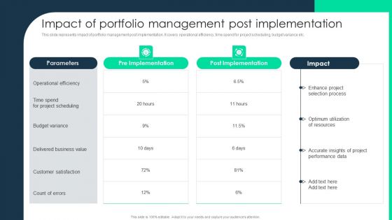 Impact Of Portfolio Management Post Implementation Structure PDF