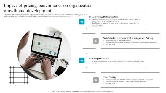 Impact Of Pricing Benchmarks On Organization Growth And Development Sample PDF