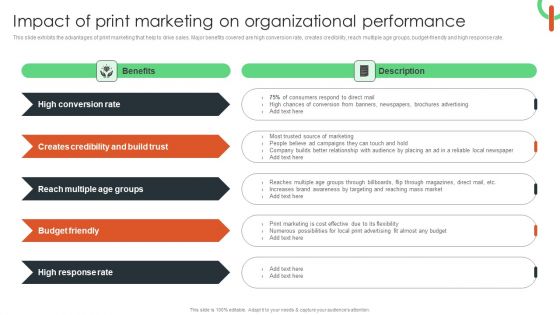 Impact Of Print Marketing On Organizational Performance Inspiration PDF
