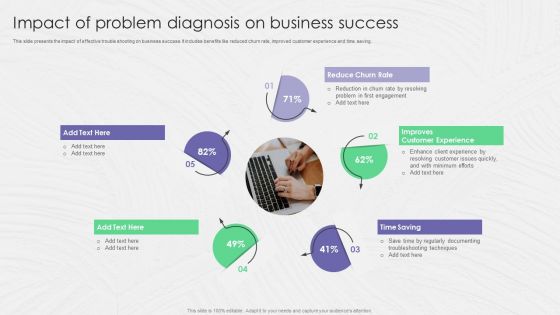 Impact Of Problem Diagnosis On Business Success Ppt PowerPoint Presentation Gallery Example Introduction PDF