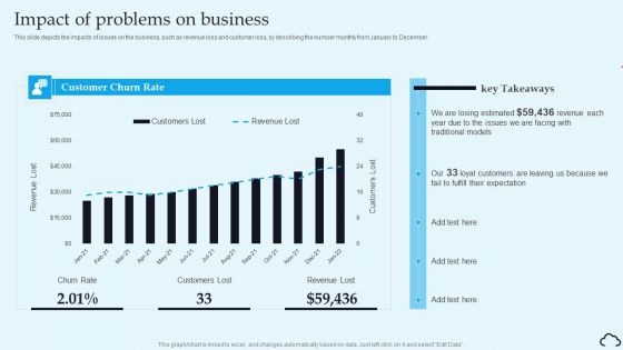 Impact Of Problems On Business IT Service Management Framework Graphics PDF