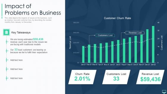 Impact Of Problems On Business Ppt Slides Demonstration PDF