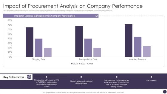 Impact Of Procurement Analysis On Company Performance Inspiration PDF