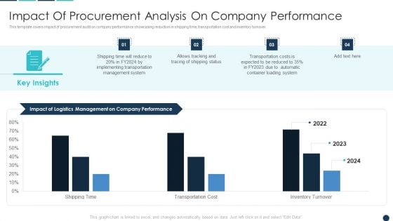 Impact Of Procurement Analysis On Company Performance Themes PDF