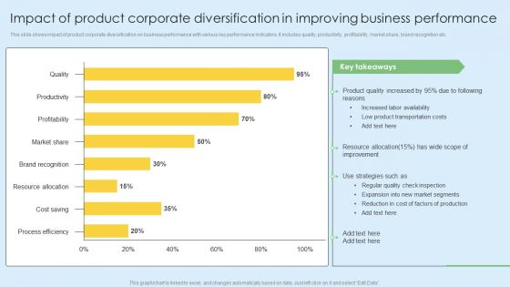 Impact Of Product Corporate Diversification In Improving Business Performance Infographics PDF